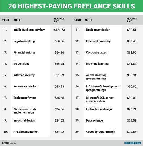 image07 Financial Modeling, High Paying Jobs, Instructional Design, Flexible Working, Internet Security, Job Hunting, Business Insider, Online Work, Dream Job