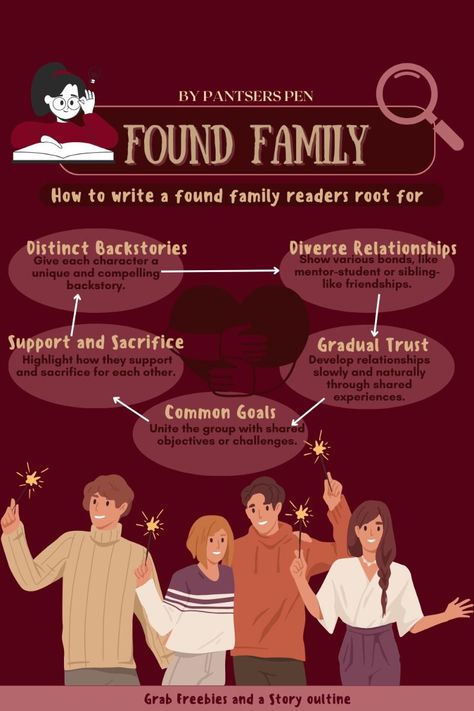 How to Write Found Family: Crafting Heartwarming and Believable Bonds| tips for your writing your no Notion Character, Novel Template, Character Profile Template, Found Family, Writing Inspiration Tips, Writing Plot, Writing Fantasy, Writing Prompts For Writers, Writing Dialogue Prompts