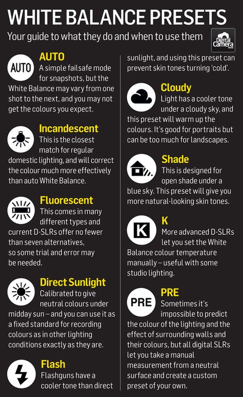 White balance explained: how cameras correct the color of different types of light White Balance Photography, Manual Photography, Digital Photography Lessons, Dslr Photography Tips, Photography Settings, Photography Cheat Sheets, Nikon D7000, White Balance, Photography Help