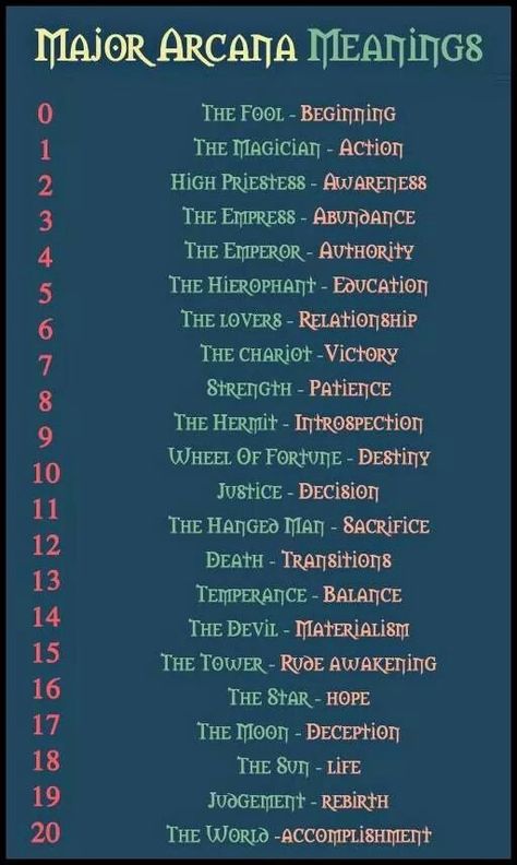 Tarot - major arcana Major Arcana Meanings, Tarot Knowledge, Kartu Tarot, Tarot Interpretation, Card Meanings, Tarot Cards For Beginners, Learning Tarot Cards, Tarot Guide, Tarot Card Spreads