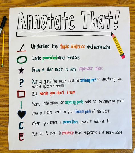 Desk Expectations Anchor Chart, One Rule Classroom Anchor Chart, Classroom Expectation Anchor Chart, Annotate Text Anchor Chart, Annotating Anchor Chart Elementary, Ell Anchor Charts, Literature Anchor Charts, Writing Expectations Anchor Chart, Annotations Anchor Chart