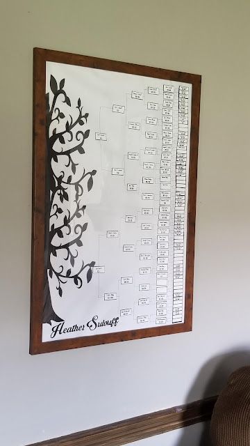 Make A Family Tree, Genealogy Organization, Family Tree Research, Tree Project, Art Zentangle, Family Tree Art, Ancestry Family Tree, Genealogy Forms, Family Tree Project