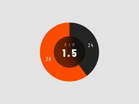 Donut Chart Design, Animated Infographic Gif, Graph Design Chart, Stats Graphic, Graph Animation, Chart Animation, Pie Chart Design, Infographic Motion, Infographic Animation