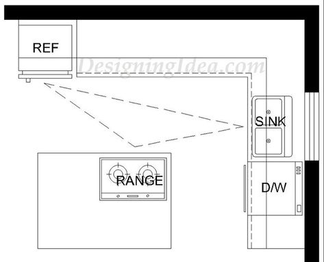 L shaped kitchen layout with island Kitchen Plans With Island, L Shaped Kitchen Layout, L Shaped Kitchen With Island Layout, L Shaped Kitchen With Island, Kitchen Layout With Island, Kitchen With Island Layout, L Shape Kitchen Layout, L Shape Kitchen, L Shaped Kitchen Designs