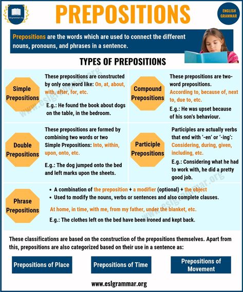 Preposition Definition | List of Different Types of Prepositions with Examples - ESL Grammar Prepositions Definition, Preposition Definition, Types Of Prepositions, Diy Nye, Phrases English, Esl Grammar, English Prepositions, English Grammar Tenses, English Grammar Rules