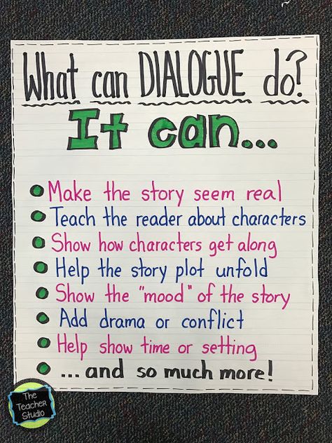 Dialogue Activities, Dialogue Anchor Chart, Dialogue Writing Worksheets, Teaching Dialogue, Dialogue Ideas, Write Dialogue, Punctuating Dialogue, Dialogue Writing, Personal Narrative Writing