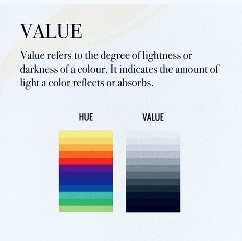 Acrylic Color Mixing, Watercolor Skin Tones, Colour Wheel Theory, Color Experiment, Color Names Chart, Color Wheel Projects, Elementary Drawing, Fashion Design Course, Rhythm Art