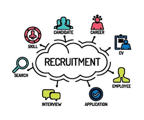 A recruitment consultancy goes through a large number of applications for finding a right matching profile for job seekers and employers. With a team of highly professional recruiters they dig out the best talent available in the market for various openings in companies. They help with improving one’s personality and giving direction to candidates’ career. Hr Recruiter, Hr Recruitment, Corporate Values, Recruitment Process, Recruitment Services, Service Jobs, Recruitment Agencies, New Employee, Training And Development