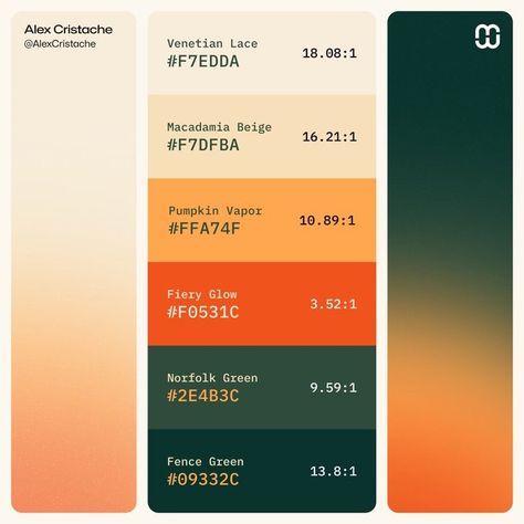 Alex Cristache no X: "#MindfulPalettes no. 69 – "At a glance" layout for color palette collectors. https://t.co/xvS6S1Um7q" / X 6 Color Color Palette, Michigan Color Palette, Energetic Colour Palette, Retro Modern Color Palette, Deep Green Palette, Academic Color Palette, Science Color Palette, Health Color Palette, Tech Color Palette