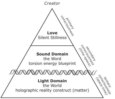 Time-space & the Etheric Template Body: Formative Causation & Morphic Fields Rebooted Rupert Sheldrake, Reality Creation, Energy Harvesting, Etheric Body, Systems Theory, Parapsychology, Healing Modalities, The Hollow, Sound Healing