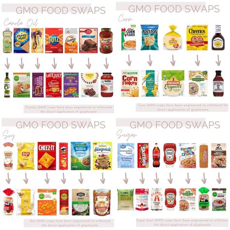 Red Dye Food Swaps, Healthy Red Dye Free Snacks, Red Dye Free Meals, Red Dye 40 Foods To Avoid, Non Red Dye Foods, Red Dye 40 Alternatives, Red Dye Alternative, Processed Free Snacks, Alternatives To Processed Foods