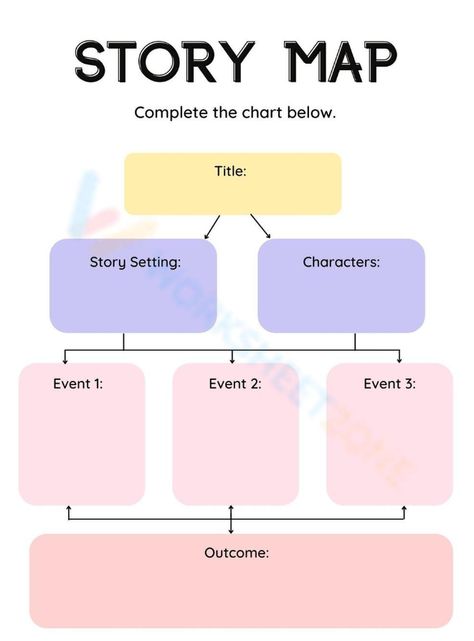 Are you looking for a great way to teach your students elements of literature? A story map graphic organizer is a wonderful visual aid that you can use. Let's check it out! #storymap #graphicorganize #graphicdesign #worksheet #charts #visualaid #storyfactors #storytelling #parts #analysis Story Map Graphic Organizer, Story Elements Graphic Organizer, Story Elements Worksheet, Elements Of Literature, Reading Analysis, Literature Lessons, Map Worksheets, School Homework, Visual Aid