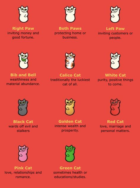 Lucky Cat Tattoo, Japanese Lessons, See Tattoo, Money Cat, Practice Drawing, Neko Cat, Red Cat, Sweet Cherries, Maneki Neko