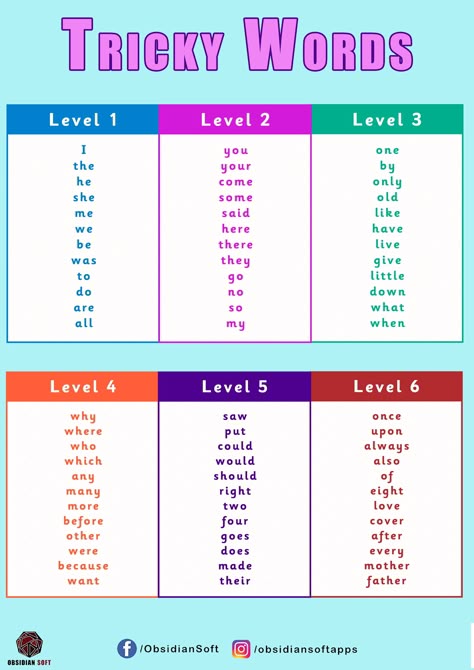 Jolly Phonics Order, Phonics Tricky Words, Jolly Phonics Tricky Words, Learn To Read English, Simple English Sentences, Phonics Flashcards, Word Ideas, Read English, Phonics Free