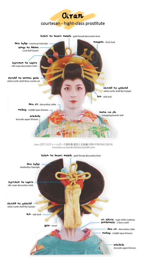 8/8 - Oiran old-Edo costume [full size / other charts] Oiran were at the top of yujo (women of pleasure) hierarchy in Edo night world. More than… Japanese Culture Traditional, Japanese Orian Drawing, Japanese Oiran Clothes, Ancient Japanese Hairstyles, Tayuu Oiran, Historical Japanese Hairstyles, Heian Period Makeup, Japan Oiran Makeup, Butterfly Hairstyle