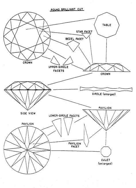 Diamond Cut Chart, Jewelry Charts, Diamond Chart, Gold Jewellery India, Gem Drawing, Diamond Facts, Preschool Tracing, Jewelry Knowledge, Jewellery Design Sketches