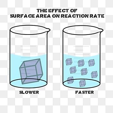 reaction rate,surface area,chemistry experiment,chemical reaction,experiment clipart,chemical experiment,experiment,chemistry,illustration,reaction,chemistry clipart,liquid,chemical reactions,chemical experiments,illustrations,chemical experiment illustration,chemical reaction experiment,molecular structure diagram,chemical formula,experimental container,submicroscopic,molecular Experiment Illustration, Chemistry Illustration, Chemistry Clipart, Chemical Experiments, Powerpoint Tutorial, Chemistry Experiments, Chemical Reaction, Water Patterns, Molecular Structure