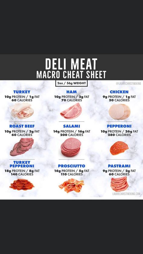 Healthy Deli Meat Lunches, Turkey Lunch Meat, Food Calorie Chart, Calorie Chart, Counting Macros, Turkey Ham, Nutrition Chart, Healthy Protein Snacks, Protein Lunch