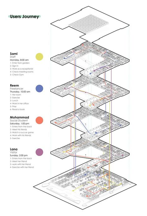 Parti Diagram, Architecture Design Presentation, Architecture Drawing Presentation, Architecture Portfolio Layout, Perspective Drawing Lessons, Adobe Illustrator Graphic Design, Architecture Presentation Board, Architecture Concept Diagram, Concept Diagram