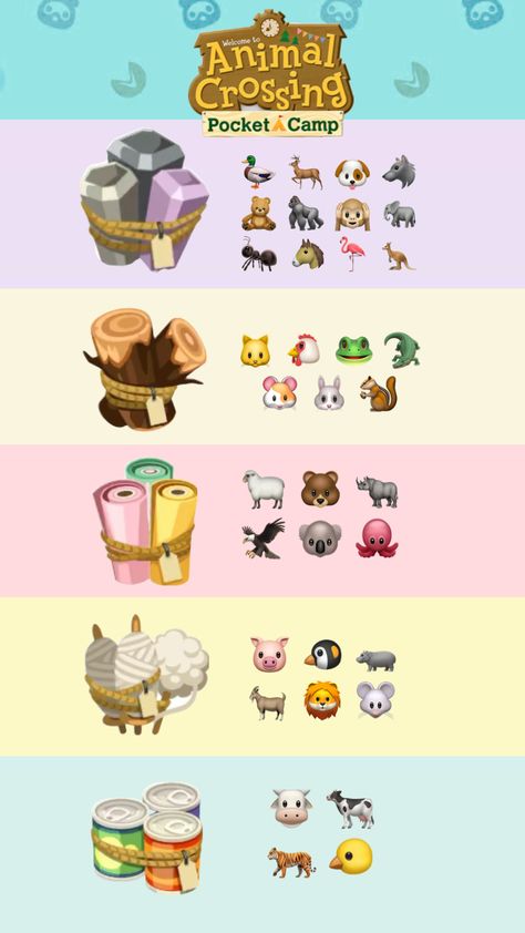 Animal crossing pocket camp materials guide #acpc #pocketcamp #animalcrossing #animalxing #nook Animal Crossing Pc, Camping Materials, Animal Crossing Pocket Camp, Your Aesthetic, Animal Crossing, Nook, Camping, Energy, Animals