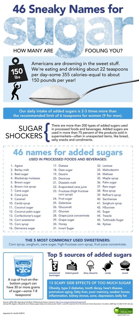 Get a handle on sugar intake with this nutritionist-approved infographic! Healthy Holistic Living, Purposeful Life, Nutrition Sportive, Sport Nutrition, Sugar Intake, Sugar Detox, Nutrition Education, Unhealthy Food, Family Lifestyle