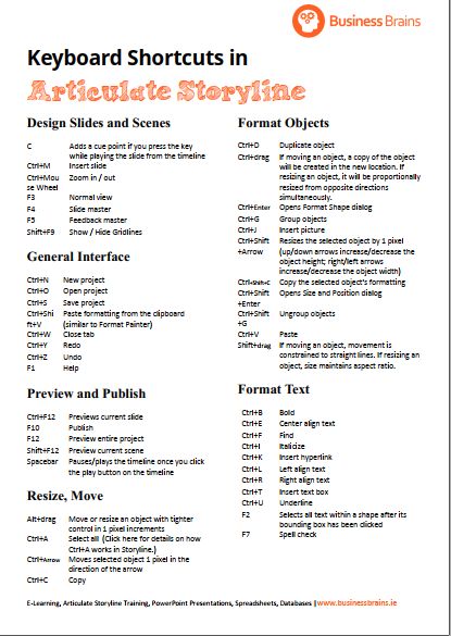 Articulate Storyline shortcuts for fast elearning design and development Corporate Instructional Design, Articulate Storyline 360, Storyline 360 Ideas, Storyline Design, Elearning Design Inspiration, Articulate 360, Storyline 360, Happy Job, Storyline Ideas