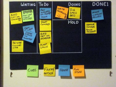 Organised Lifestyle, Personal Kanban Board, Personal Kanban, Kanban Crafts, Visual Management, Family Organization, Test Plan, Church Office, Kanban Board