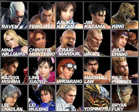 Tekken 5 Characters, Tekken Characters, Tekken 3, Teen Titans Robin, Anime Photo, Teen Titans, Best Games, Online Photo, All Time