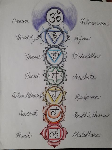 Drawing 7 Chakras Drawing, Chakras Drawing, Third Eye Drawing, Chakra Drawing, Sketches Inspiration, Knife Drawing, Baby Witch, Sketch Inspiration, Self Love Affirmations