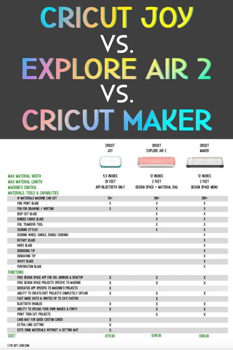 Cricut Joy vs. Cricut Explore Air 2 vs. Cricut Maker... how to know which machine is best for you. #ad #cricut #cricutmade Things To Do With A Cricut Explore Air 2, How To Use My Cricut Explore Air 2, Circuit Explore Air 2 For Beginners, Cricut Explore Air 2 For Beginners, Explore Air 2 Projects, Cricut Explore Air 2 Projects, Best Cricut Machine, Joy Cricut, Circuit Maker