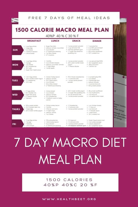 This printable 7 day macro friendly healthy meal plan is 1500 calories, 150 grams of protein, 150 g carbs, and 40 g of fat. Print this meal plan for new healthy meal ideas, the shopping list, and the recipes! Macro Diet Meal Plan, 1500 Calorie Diet, Macro Food, 1500 Calorie Meal Plan, Macro Diet, Macro Meal Plan, Macro Nutrition, Macros Diet, Best Smoothie