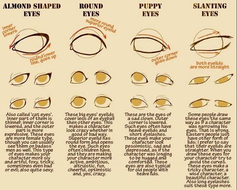 Different Eye Shapes Drawing, Eye Shapes Drawing, Different Eye Shapes, Shapes Drawing, Art Advice, Výtvarné Reference, Seni 2d, Drawing Expressions, Digital Painting Tutorials