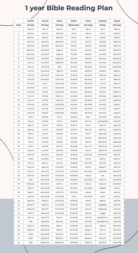 Bible Reading Plan Aesthetic, Reading The Entire Bible Plan, Bible Study Year Plan, Chronical Bible Reading Plan, Everyday Bible Reading Plan, Whole Bible Reading Plan One Year, One Year Bible Reading Plan Printable, Bible Study In A Year, Bible Ready Plan