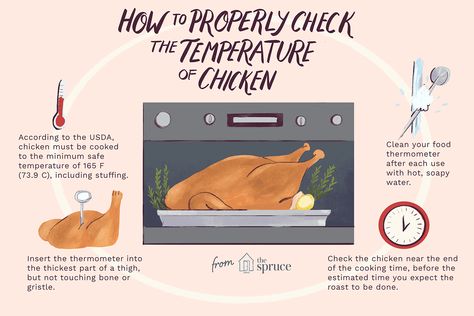 Chicken Roasting Time and Temperature Guide Cook Chicken In Oven, Whole Chicken In Oven, Cooked Chicken Temperature, Chicken Temperature, Whole Baked Chicken, Chicken Breast Oven, Chicken Breast Crockpot Recipes, Boiled Chicken Breast, Reheat Chicken