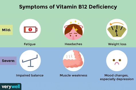 Cardinal Signs, Low Vitamin B12, Vitamin B12 Injections, Nerve Conduction Study, B12 Deficiency Symptoms, B12 Injections, Deficiency Symptoms, B12 Deficiency, Vitamin B12 Deficiency