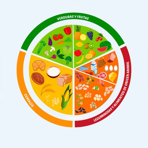 El plato del bien comer, una iniciativa que te orienta para organizar tu alimentación Living Room Scandinavian, Scandinavian Living, Workout Moves, Food Packaging Design, Health Magazine, Frozen Yogurt, Coloring Pictures, Masking Tape, Food Design