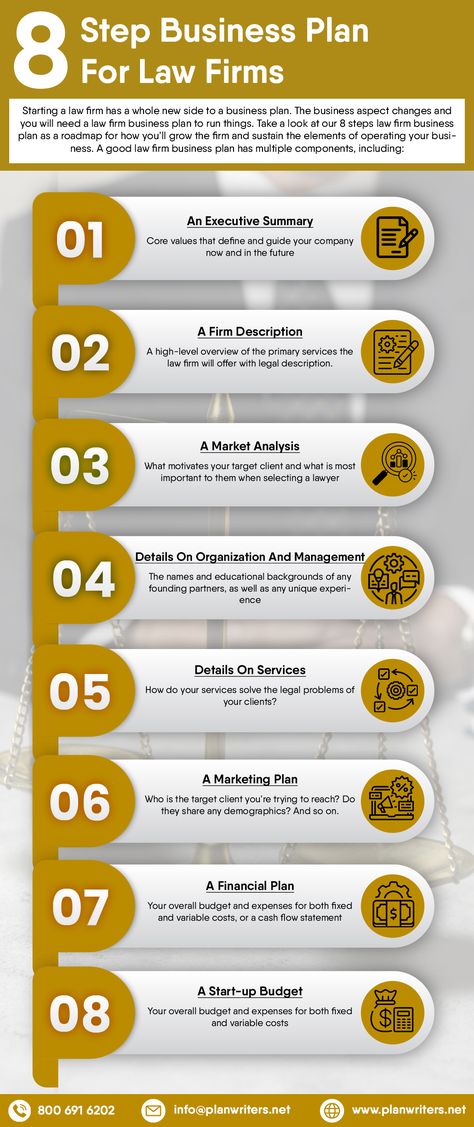 Starting a law firm has a whole new side to a business plan. The business aspect changes and you will need a law firm business plan to run things. Take a look at our 8 steps law firm business plan as a roadmap for how you’ll grow the firm and sustain the elements of operating your business. An executive summary A firm description A market analysis Details on organization and management Details on services A marketing plan A financial plan A start-up budget Starting A Law Firm, Law School Life, Startup Business Plan, Financial Plan, Organization And Management, Executive Summary, Business Law, Market Analysis, Law Office