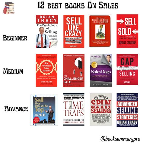 12 Best Books On Sales 💰 Book For Entrepreneur, Sales Books, Sales Book, Marketing Books, Books Recommendations, Entrepreneur Books, Development Books, Self Development Books, Sales Training