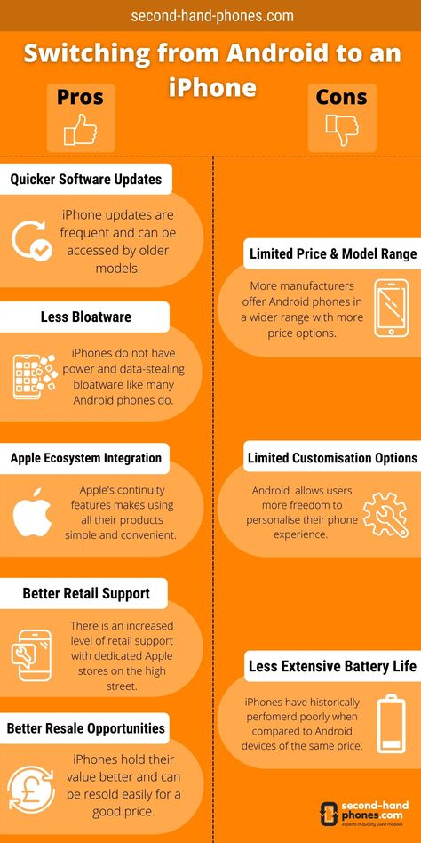 Should you switch from an #Android phone to an #iPhone? Here are the pros and cons! Switching From Android To Iphone, Android Vs Iphone, Apple Phones, Refurbished Phones, Hand Phone, Phone Store, Tech Industry, Iphone Pro, Buy Iphone