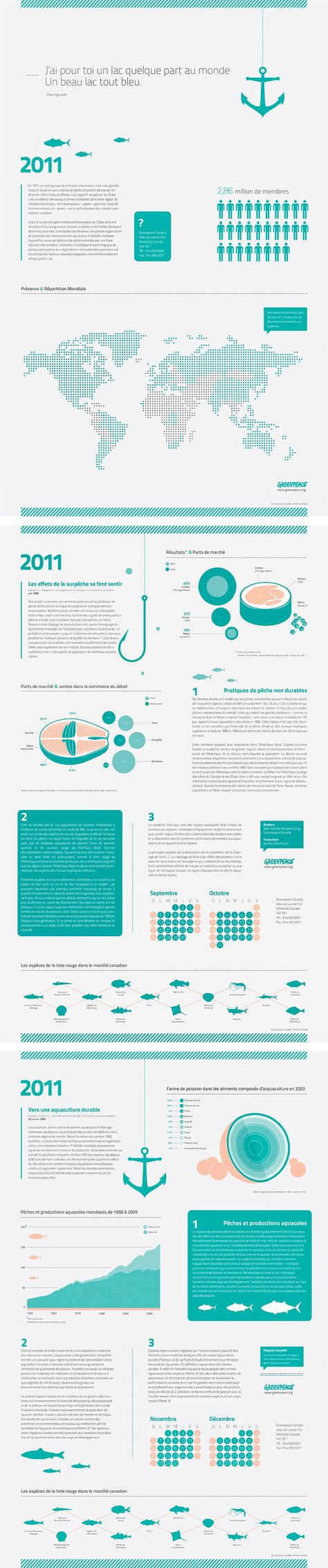 infographic Tax Write Offs, Keynote Design, Inspiration Designs, Infographic Inspiration, Small Business Tax, Info Graphics, Info Graphic, Design Presentation, Business Tax