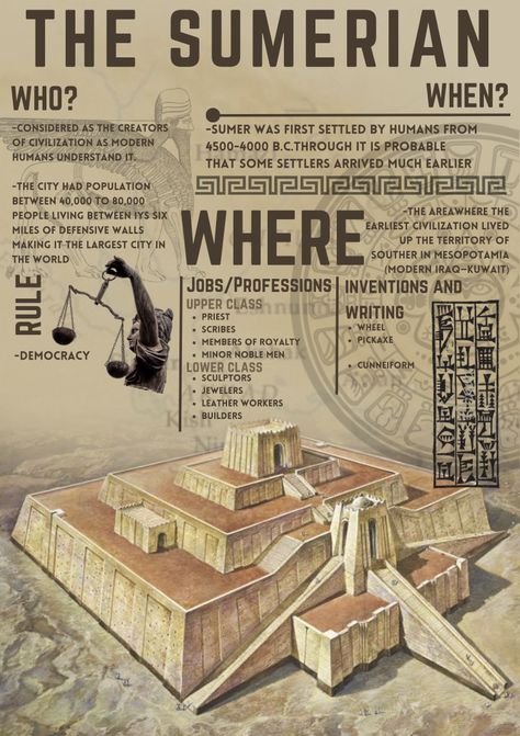 Indus Valley Civilization Project Ideas, Sumerian Civilization, Interior Design Presentation Boards, Egypt Concept Art, Ancient Sumerian, Architecture Drawing Sketchbooks, History Posters, Indus Valley Civilization, Interior Design Presentation