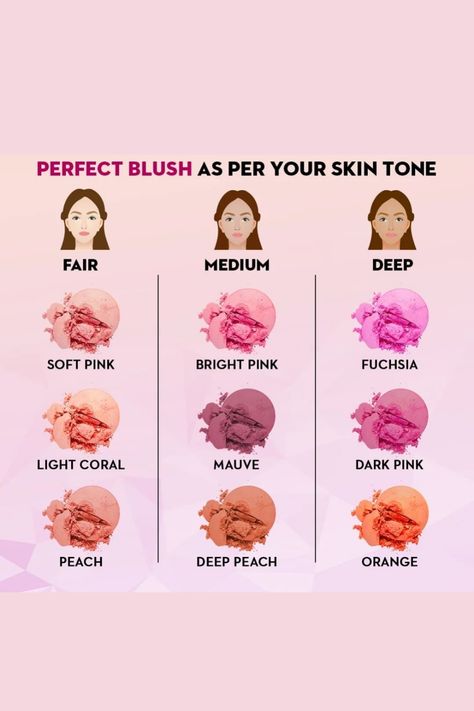 Blush Shade For Dark Skin, Eyeshadow For Skin Tone, Blush Tones Makeup, Right Hair Color For Skin Tone, Make Up For Medium Skin Tone Makeup, Makeup Look For Cool Skin Tones, Blush Skin Tone Chart, Blush Skin Tone, Blush For Neutral Undertones