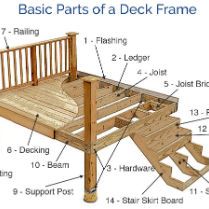 SCREENEZE - DecksDirect Building A Deck Frame, Deck Footings, Deck Building Plans, Build A Deck, Pool Deck Plans, Deck Framing, Deck Supports, Raised Deck, Deck Steps