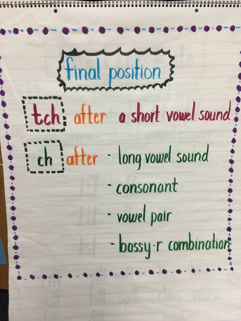 Phonics Anchor : When to use tch and when to use ch. Tch Words Phonics, Ch Vs Tch Anchor Chart, Ch Tch Spelling Rule, Ch And Tch Anchor Chart, Trigraphs Anchor Chart, Phonics Rules Teaching, Ch Phonics, Phonics Anchor Charts, Ela Anchor Charts