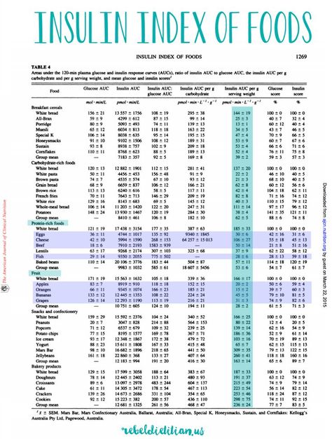 Insulin Index, The Obesity Code, Diet Results, Too Much Sugar, Metabolic Diet, Fast Metabolism, Insulin Resistance, Sport Fitness, Too Much