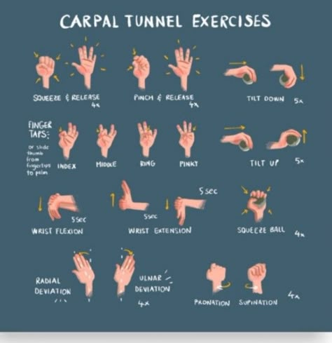 Carpel Tunnel Stretch, Carpal Tunnel Relief Exercises, Wrist Fracture, Combat Workout, Hand Therapy Exercises, Carpal Tunnel Exercises, Cubital Tunnel Syndrome, Needle Stretches, Carpal Tunnel Relief