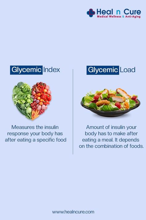 Low Glycemic Index Foods, Functional Medicine Doctors, Learn Yoga Poses, Low Gi Foods, Low Gi, Carbohydrates Food, Ketogenic Diet Meal Plan, Glycemic Index, Integrative Medicine