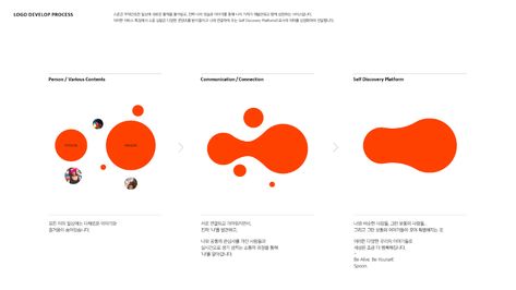 SPOON. Brand Identity Renewal on Behance Molecule Logo, Molecule Design, Brand Essence, Identity Design Inspiration, Data Visualization Design, Diagram Design, Beauty Products Photography, Circle Logos, Brand Experience