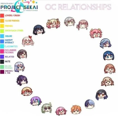 I can't find the og so ya idk Oc Relationship Chart, Pjsk Oc, Ship Chart, Relationship Chart, Pjsk Ships, Vocaloid Funny, Oc Stuff, Childhood Friends, Project Sekai