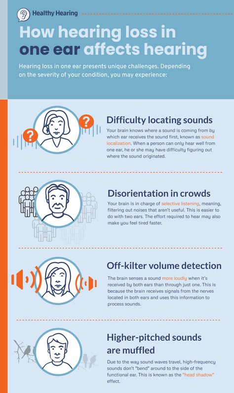 Sensorineural Hearing Loss, Audiology Aesthetic, Hearing Aids Aesthetic, Aural Rehabilitation, Hearing Damage, Deaf Awareness, Therapy Center, Ear Canal, Hearing Health